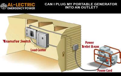 Can I just plug my portable generator into an outlet?