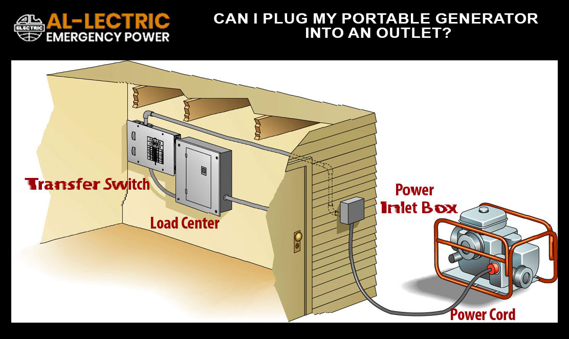 Alelectric-Can-I-plug-portable-generator-into-an-outlet