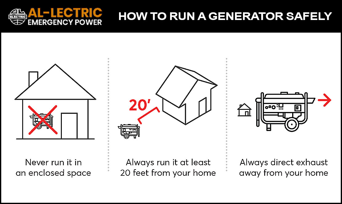 Alelectric-How-to-Run-a-Generator-Safely